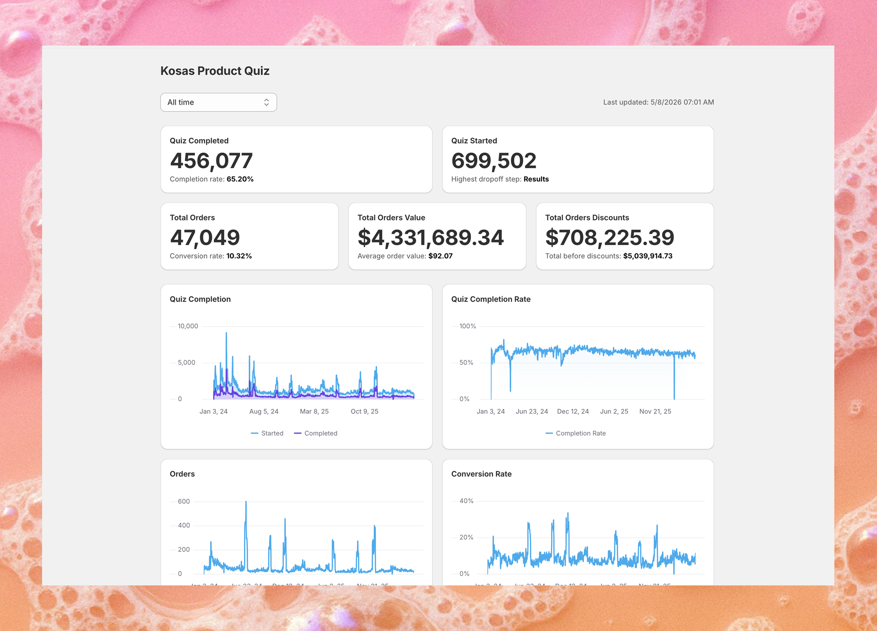 Shade Finder dashboard — $4.3M direct revenue, 10.32% conversion